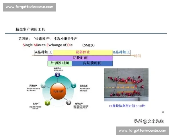 以精益生产驱动企业高质量降本增效持续创新发展路径实践研究探索