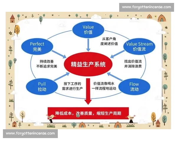 以品牌价值为核心驱动企业长期增长与市场竞争力提升战略路径探索