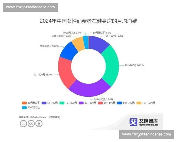 体育消费行为分析及其对现代体育产业发展的影响研究